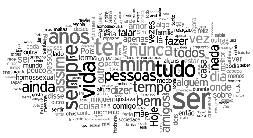 palavra de otimismo