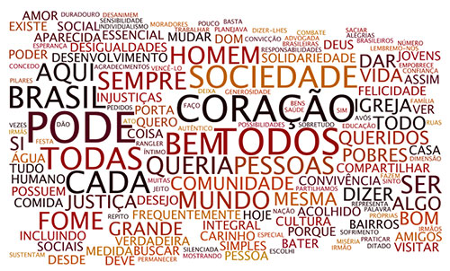 palavras de otimismo
